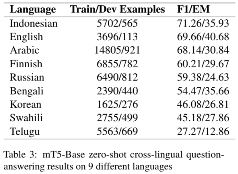 Cross-Lingual QA